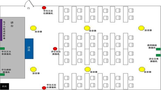 录播教室设备安装