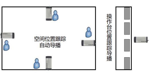 常态化全自动录播系统